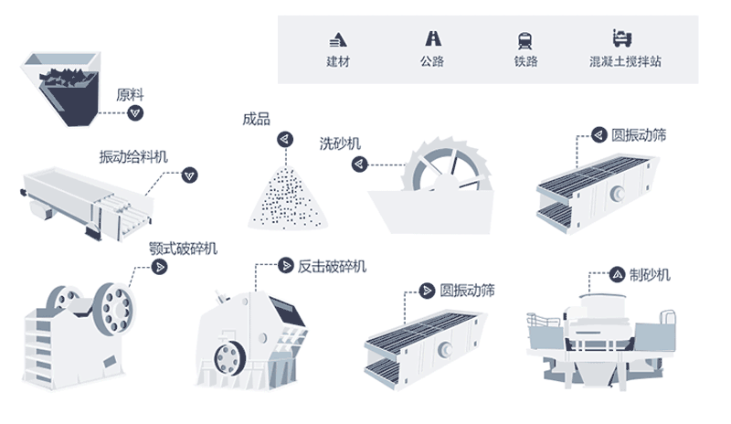 時(shí)產(chǎn)量150噸機(jī)制砂生產(chǎn)線工藝流程是什么？現(xiàn)場(chǎng)視頻分享