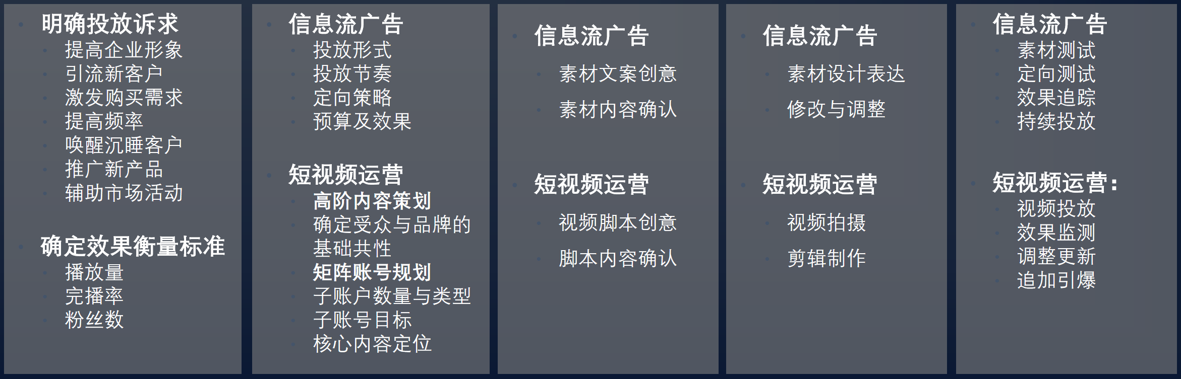 短視頻營銷項目服務(wù)流程