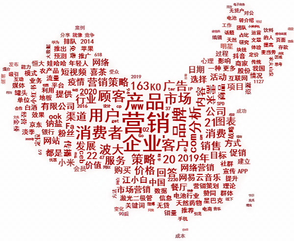 全案營(yíng)銷公司如何通過(guò)六個(gè)步驟制定品牌營(yíng)銷策略