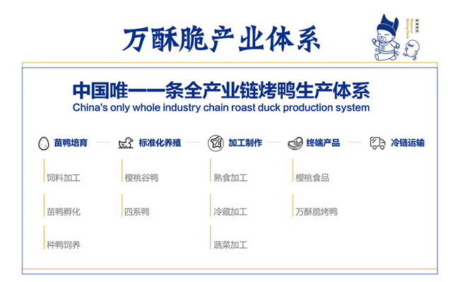 萬酥脆產(chǎn)業(yè)體系