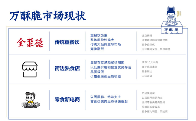 萬酥脆市場(chǎng)現(xiàn)狀