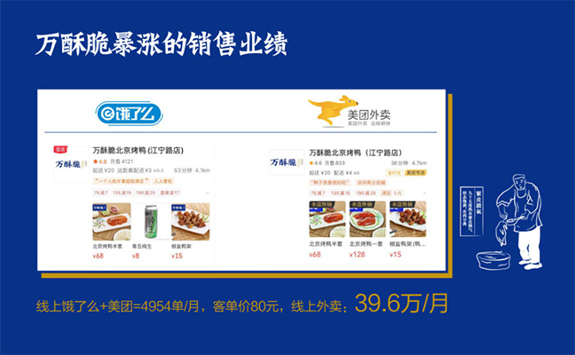 萬酥脆暴漲的銷售業(yè)績(jī)