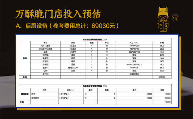 萬酥脆門店投入預(yù)估