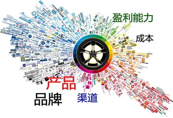 餐飲品牌戰(zhàn)略：如何打造連鎖餐飲品牌？