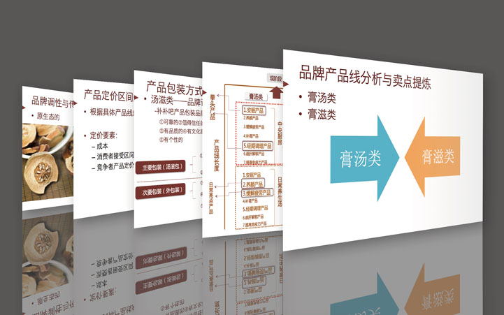 補補吧品牌全案策劃