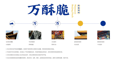 萬(wàn)酥脆北京烤鴨招商加盟，北京烤鴨品牌策劃