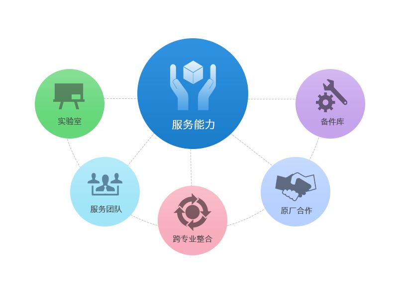企業(yè)應該如何做好品牌定位？